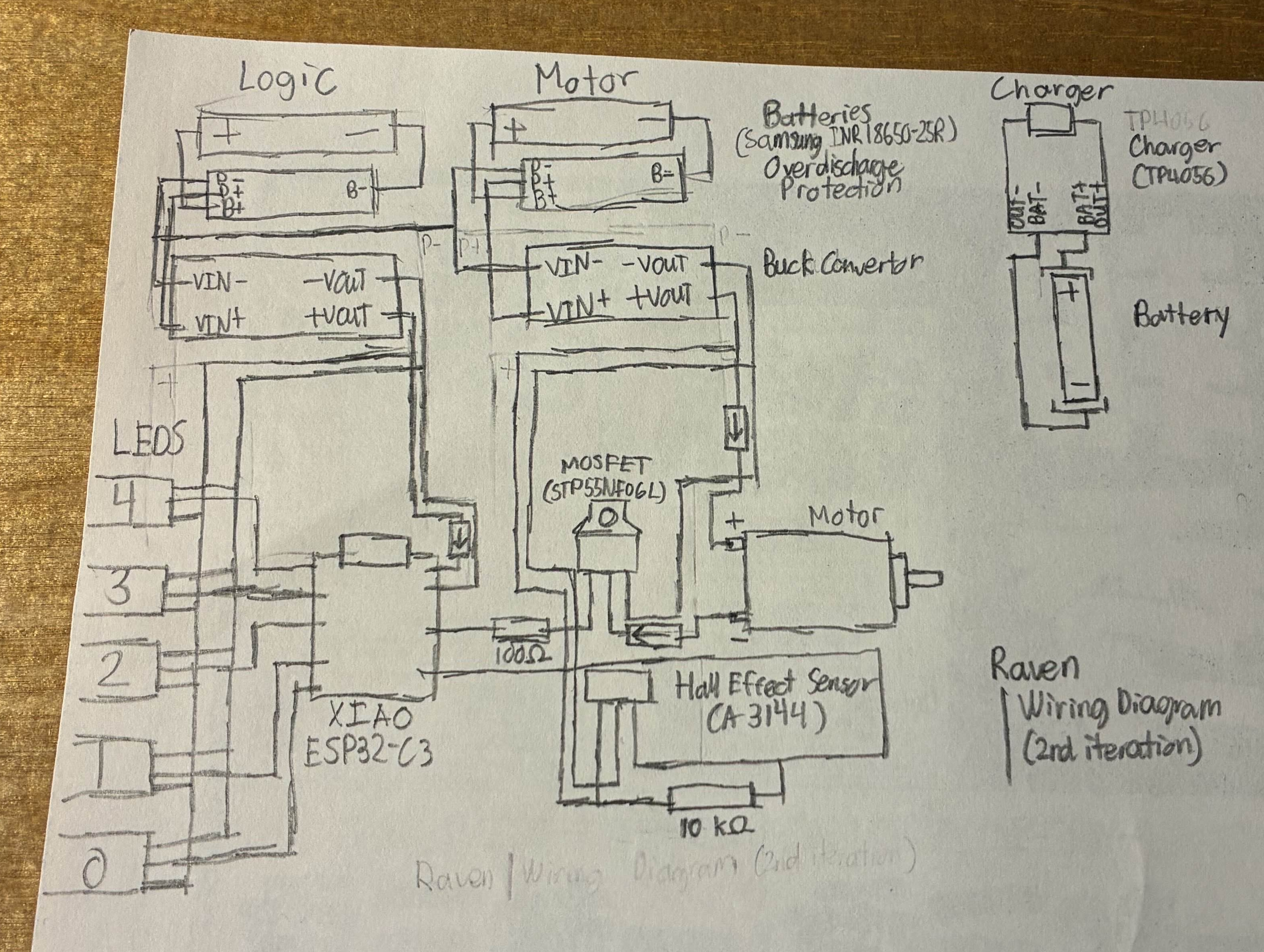 diagram!